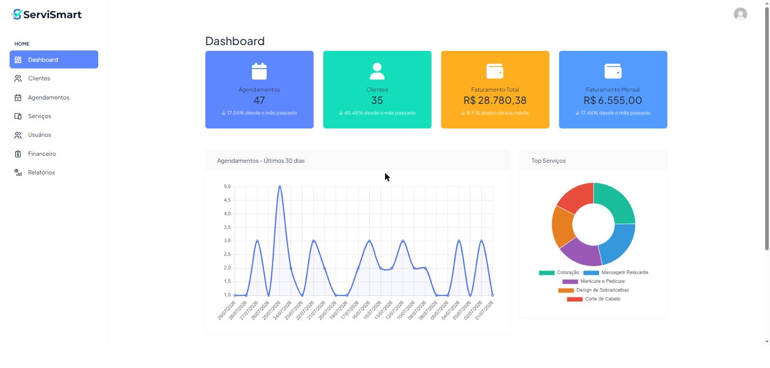 Painel do ServiSmart mostrando agendamentos, clientes e faturamento